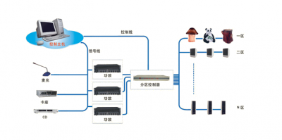 公共广播系统施工要求细则-新葡萄8883AMG